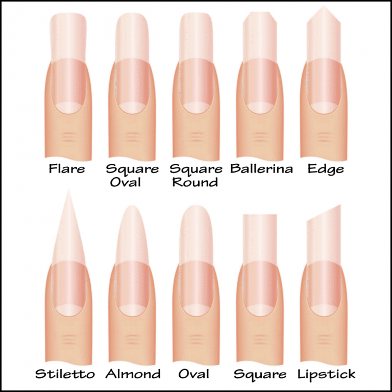 Your Nail Shape and Personality - The Nail Lady